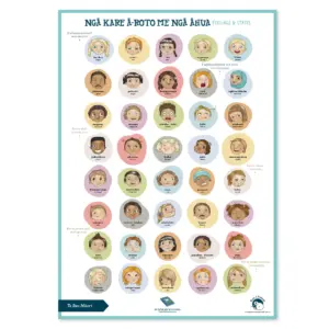 Feelings - Te Reo Maori A2 Wall Poster